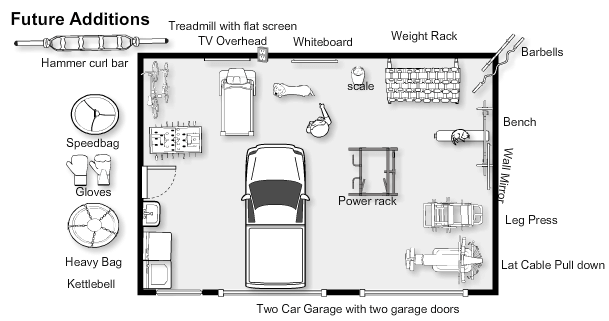 Home Gym Floor Plan Templates | Review Home Decor